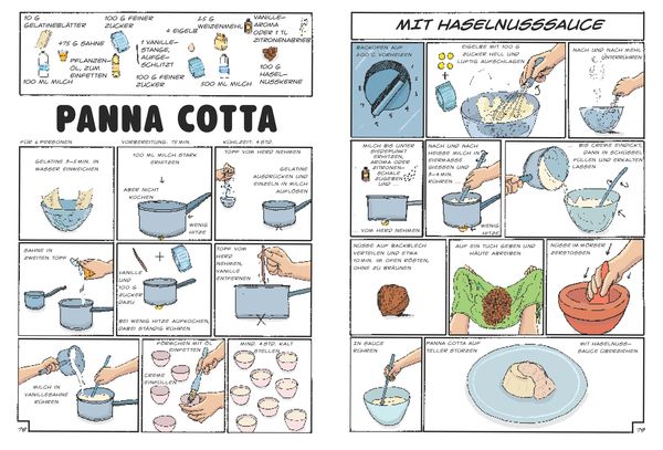 Produktbild: Schnippel! Brutzel! Mmmh...