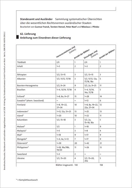 Produktbild: Standesamt und Ausl&auml;nder