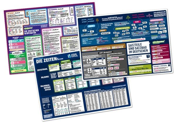 Produktbild: mindmemo Lernposter 3er Set - Deutsche ZEITEN + WORTARTEN + SATZBAU lernen Grammatik verst&auml;ndlich erkl&auml;rt Grundwissen Lernhilfe Zusammenfassung 3x Lern&uuml;bersicht DIN A2