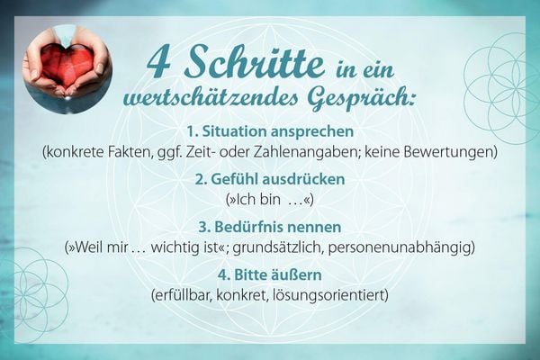 Produktbild: Wertsch&auml;tzend kommunizieren &ndash; achtsam miteinander umgehen - Einf&uuml;hlsamkeit als Schl&uuml;ssel zu Gl&uuml;ck und Erfolg