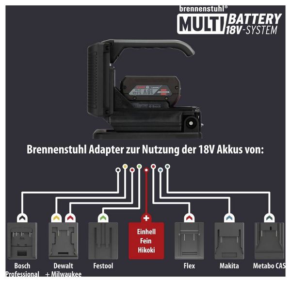 Produktbild: Brennenstuhl Multi Battery HL 3000 Akku-Baustrahler 20W 2160lm Tageslichtwei&szlig; 1173730000