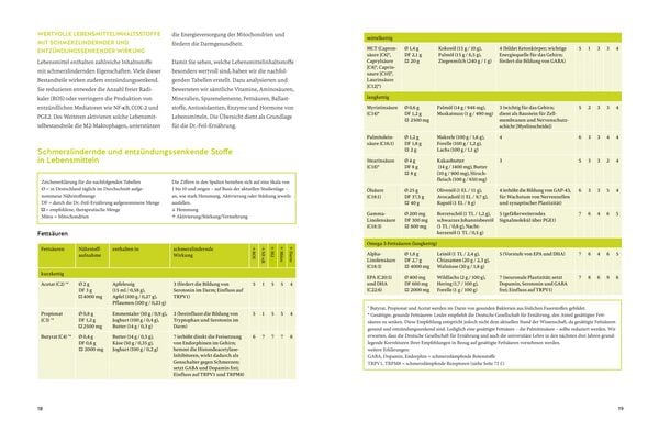 Produktbild: Arthrose endlich heilen