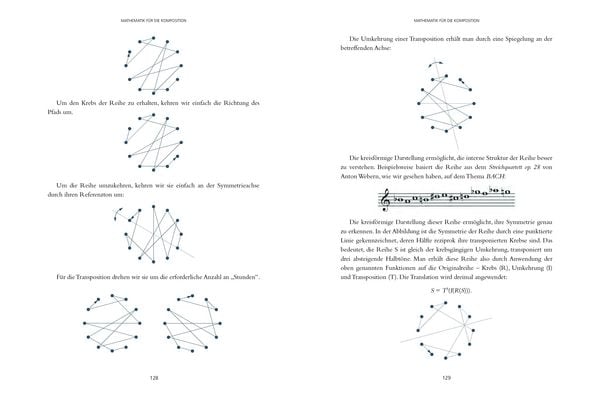 Die Mathematik der Musik