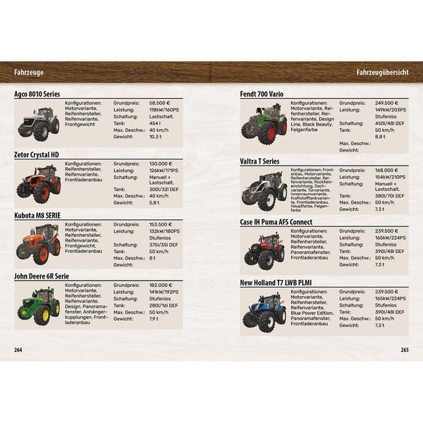 Produktbild: Landwirtschaftssimulator 25 - Der inoffizielle Guide