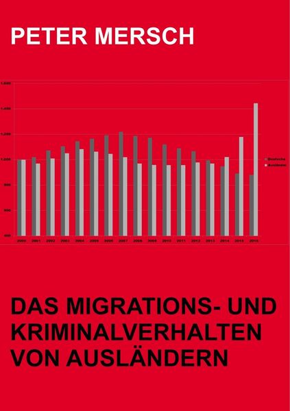 Produktbild: Das Migrations- und Kriminalverhalten von Ausl&auml;ndern