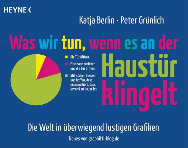 Produktbild: Was wir tun, wenn es an der Haust&uuml;r klingelt