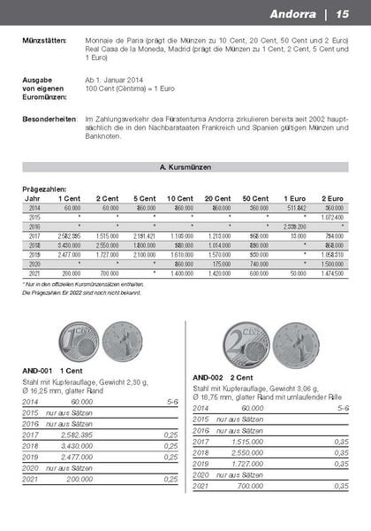 Produktbild: Die Euro-M&uuml;nzen