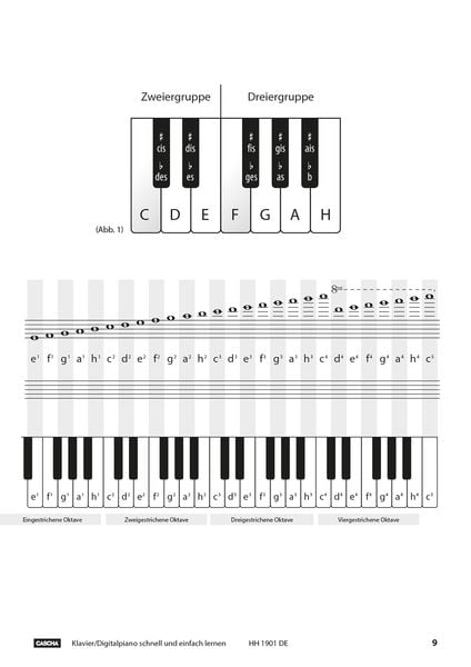 Produktbild: Klavier / Digitalpiano - Schnell und einfach lernen