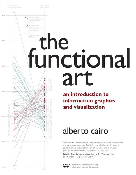 Produktbild: Functional Art, The