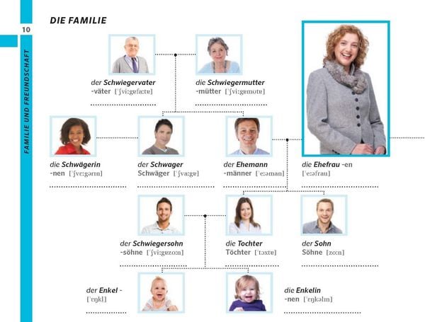 Produktbild: PONS Bildw&ouml;rterbuch Deutsch als Fremdsprache