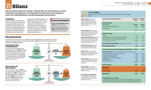Produktbild: #dkinfografik. BWL einfach erkl&auml;rt