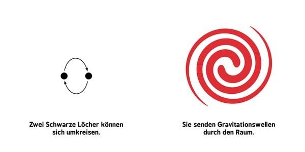Produktbild: Baby-Universit&auml;t - Allgemeine Relativit&auml;tstheorie f&uuml;r Babys