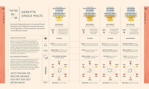 Produktbild: Workshop Whisky