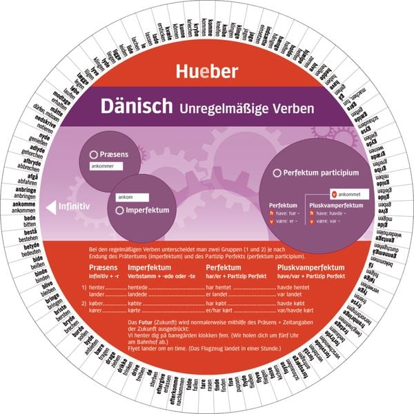 Wheel – Dänisch – Unregelmäßige Verben, Nonbook von , Hueber, 978-3-19-529546-8