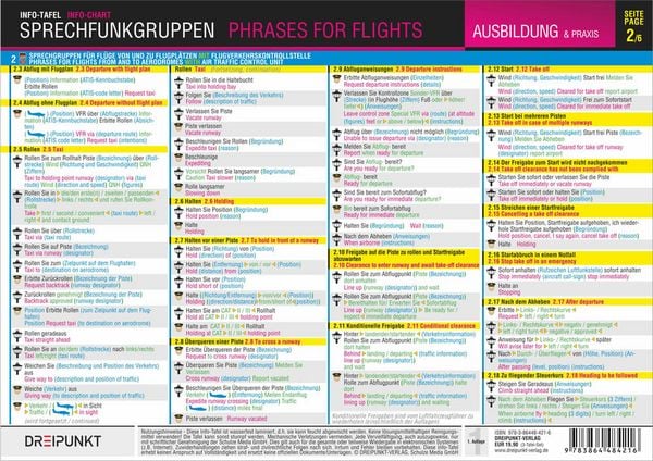 Produktbild: Sprechfunkgruppen - Phrases for Flights