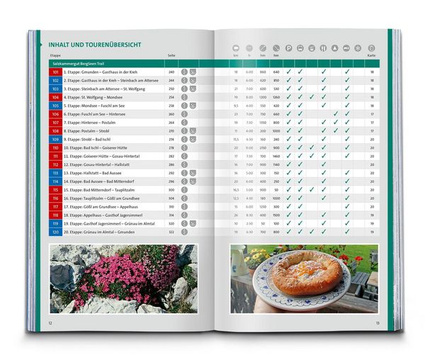Produktbild: KOMPASS Wanderlust Ober&ouml;sterreich