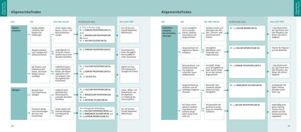 Produktbild: Sch&uuml;&szlig;ler-Salze, Quickfinder