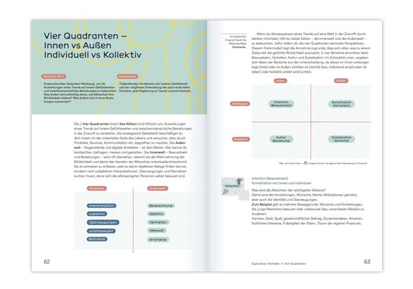 Produktbild: Zuk&uuml;nfte gestalten