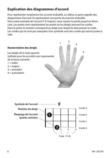 Produktbild: Ukul&eacute;l&eacute; - Apprendre rapidement et facilement
