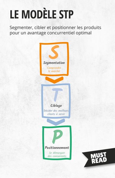 Produktbild: Le mod&egrave;le STP