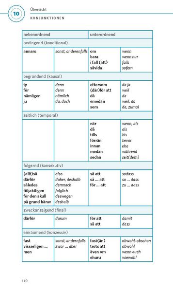 Produktbild: PONS Grammatik kurz & b&uuml;ndig Schwedisch