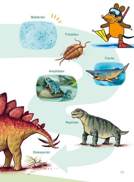 Produktbild: Frag doch mal ... die Maus: Die wichtigsten Fragen zu Dinosauriern