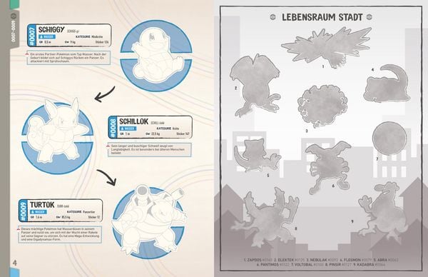 Produktbild: Pok&eacute;mon: Das offizielle Stickerbuch Kanto-Region - Die ersten 151