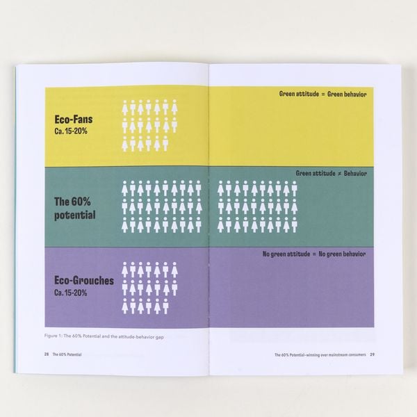 Produktbild: The 60% Potential