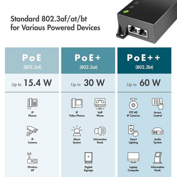 Produktbild: LogiLink POE007 PoE Injektor 10 / 100 / 1000 MBit/s IEEE 802.3bt, IEEE802.3af (15.4 W), IEEE802.3at (30 W)