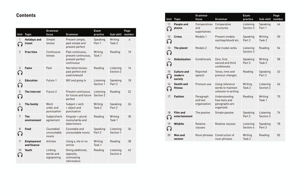 Produktbild: IELTS Grammar IELTS 5-6+ (B1+)