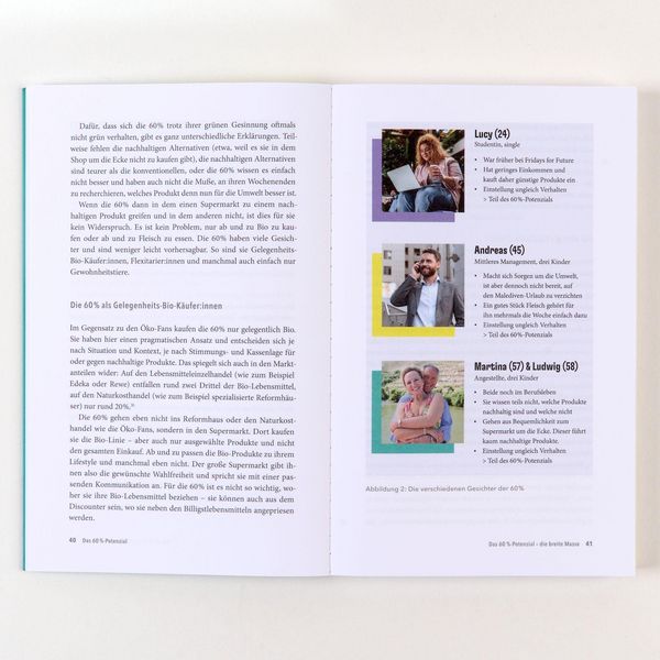 Produktbild: Das 60%-Potenzial