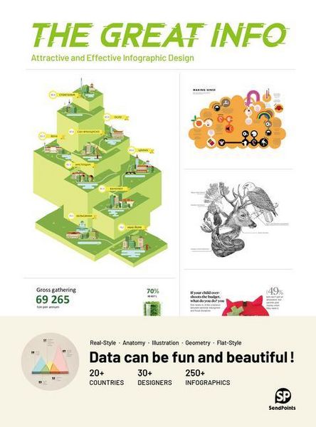 Produktbild: The Great Info