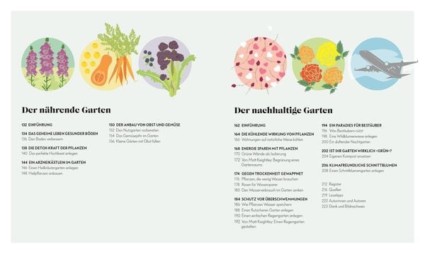 Produktbild: Mein Wohlf&uuml;hlgarten