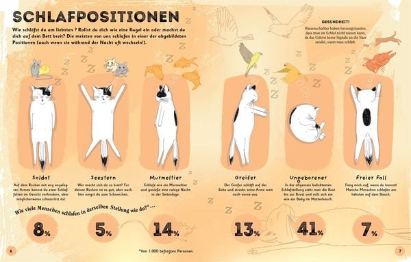 Produktbild: Alles &uuml;bers Schlafen