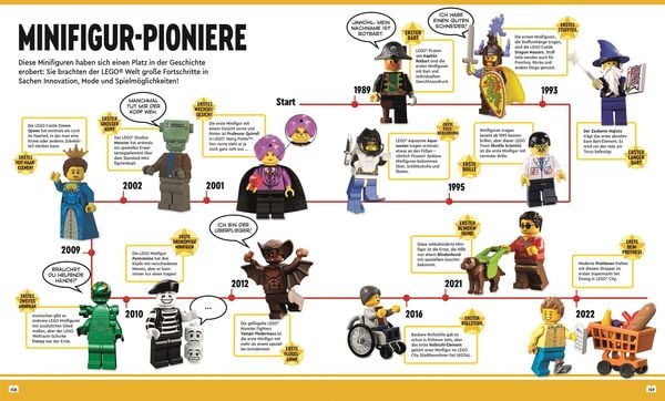 Produktbild: Das gro&szlig;e Buch der LEGO&reg; Fakten