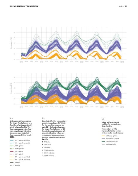 Produktbild: Building Better - Less - Different: Clean Energy Transition and Digital Transformation
