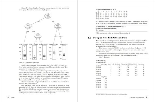 Produktbild: The Art of Machine Learning