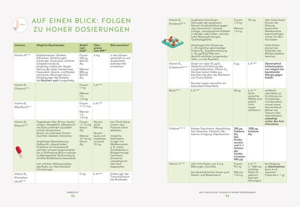 Produktbild: Die 28-Tage-Power-N&auml;hrstoffkur