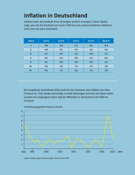 Produktbild: Die gr&ouml;&szlig;ten Anlagefehler und wie man sie vermeidet