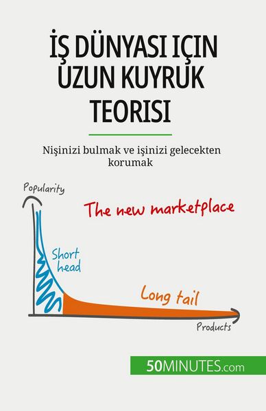 Produktbild: &iquest;&iquest; d&uuml;nyas&iquest; i&ccedil;in uzun kuyruk teorisi