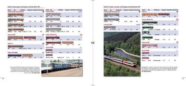 Produktbild: Die EuroCity-Z&uuml;ge - Teil 1 1987-1993