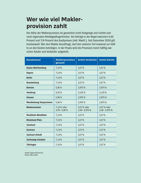Produktbild: Meine Immobilie erfolgreich verkaufen