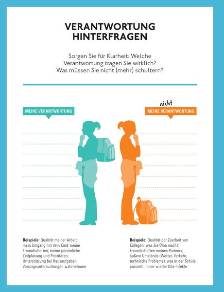 Produktbild: Freier Kopf statt Mental Load