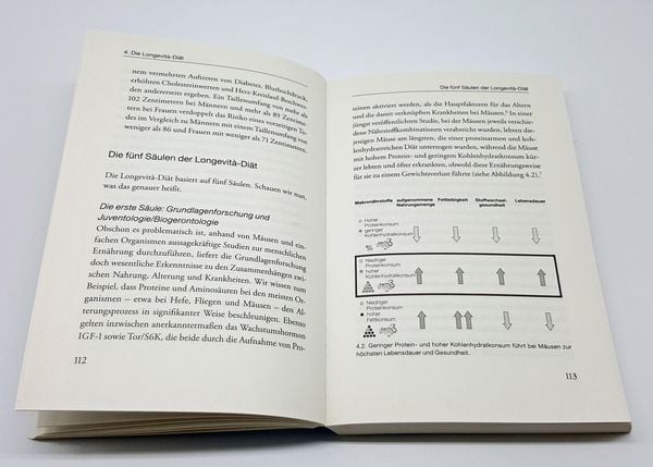 Produktbild: Iss dich jung