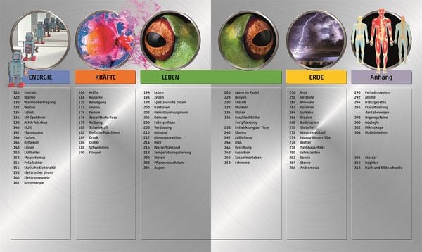 Produktbild: Mega-Wissen. Natur & Technik
