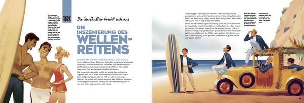 Produktbild: Surfen