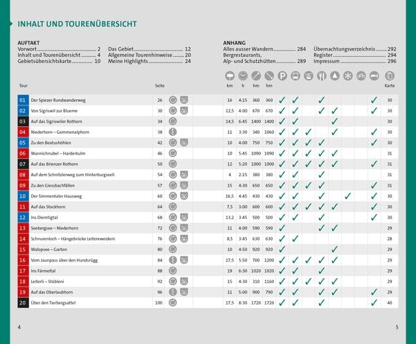Produktbild: Kümmerly+Frey Wanderführer Berner Oberland