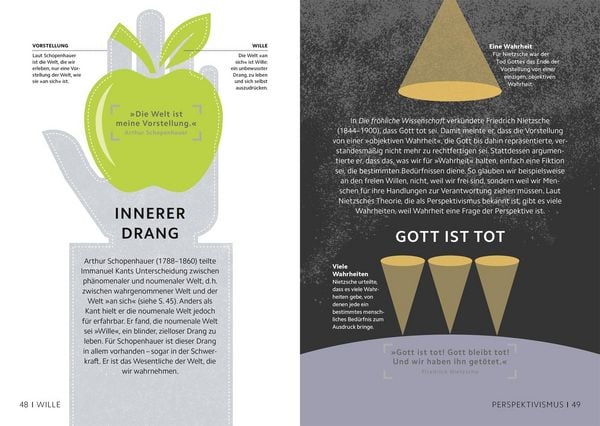 Produktbild: SIMPLY. Philosophie