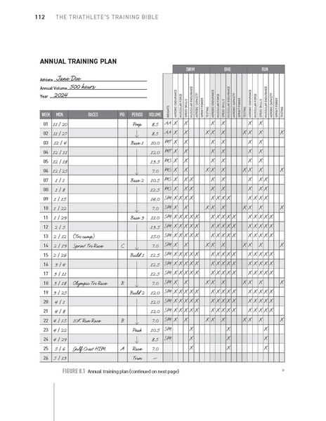 Produktbild: The Triathlete's Training Bible