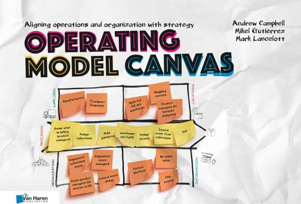 Produktbild: Operating Model Canvas (OMC)